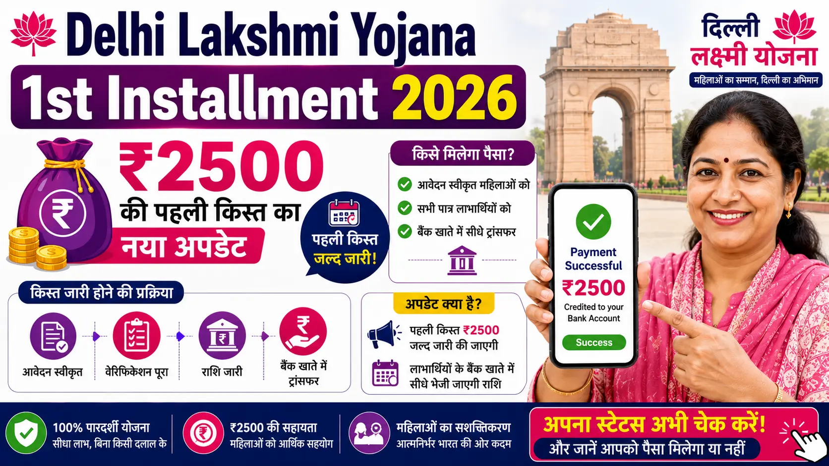 Delhi Lakshmi Yojana 1st Installment 2026