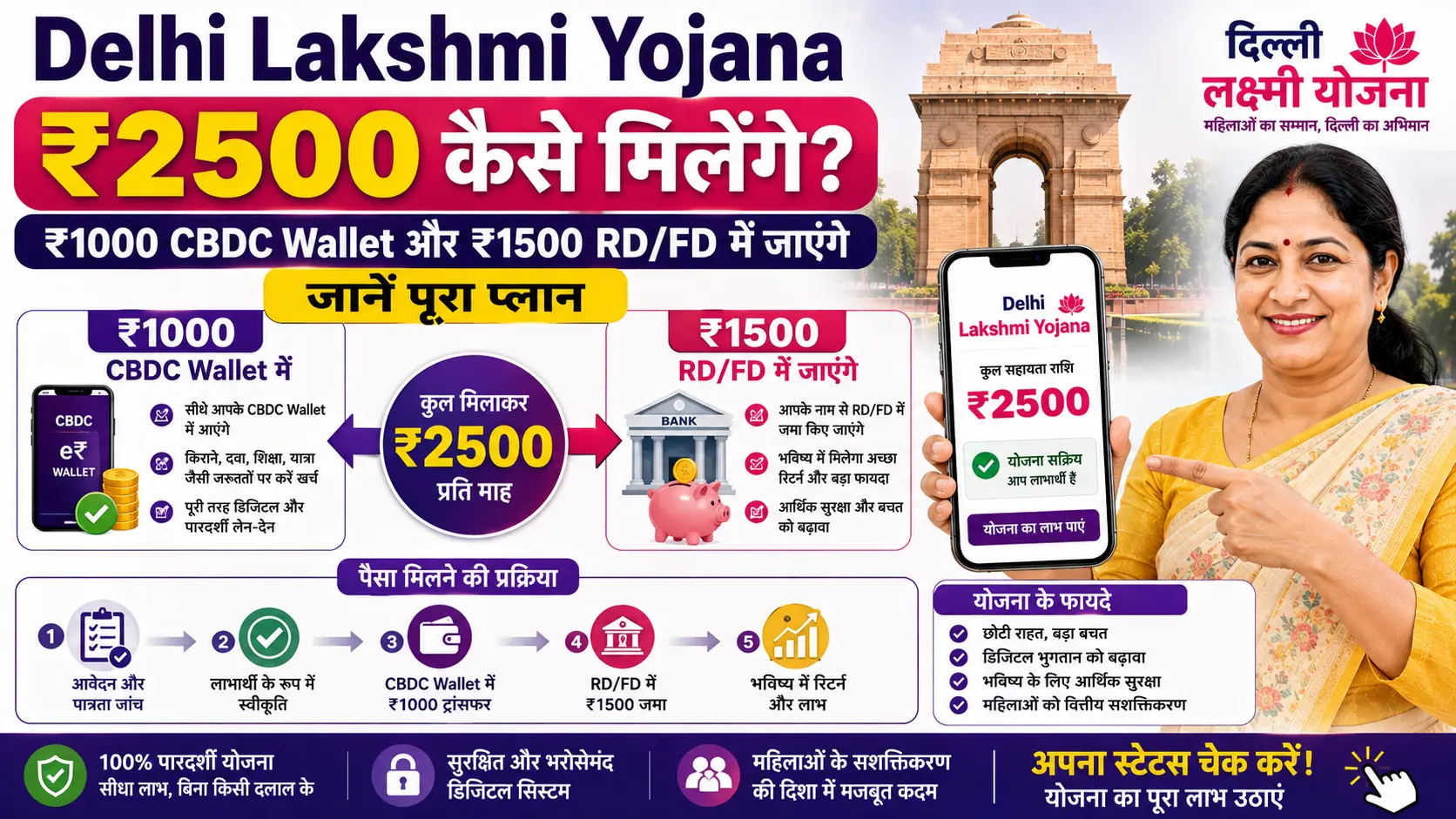 Delhi Lakshmi Yojana