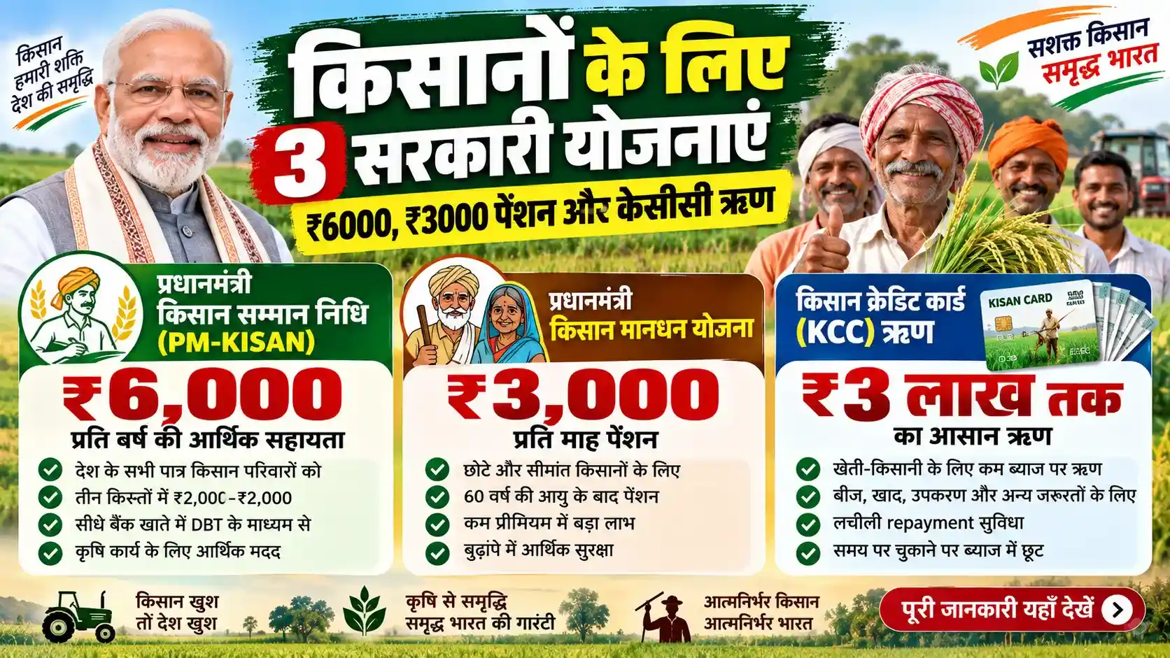 किसानों के लिए 3 सरकारी योजनाएं
