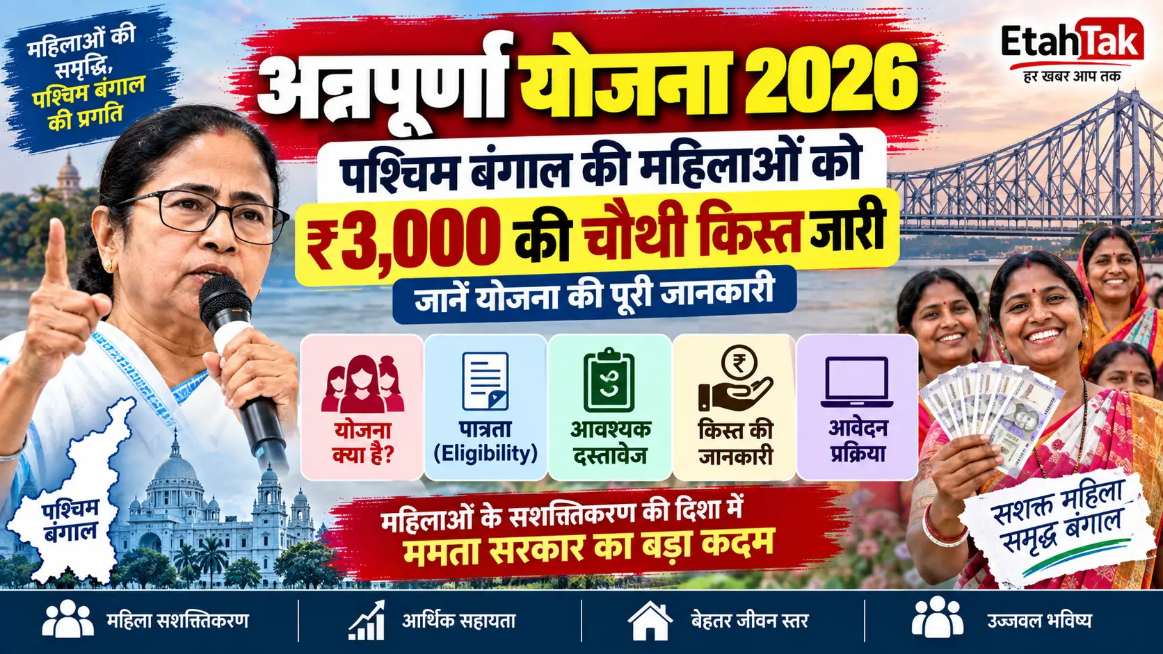 अन्नपूर्णा योजना 2026