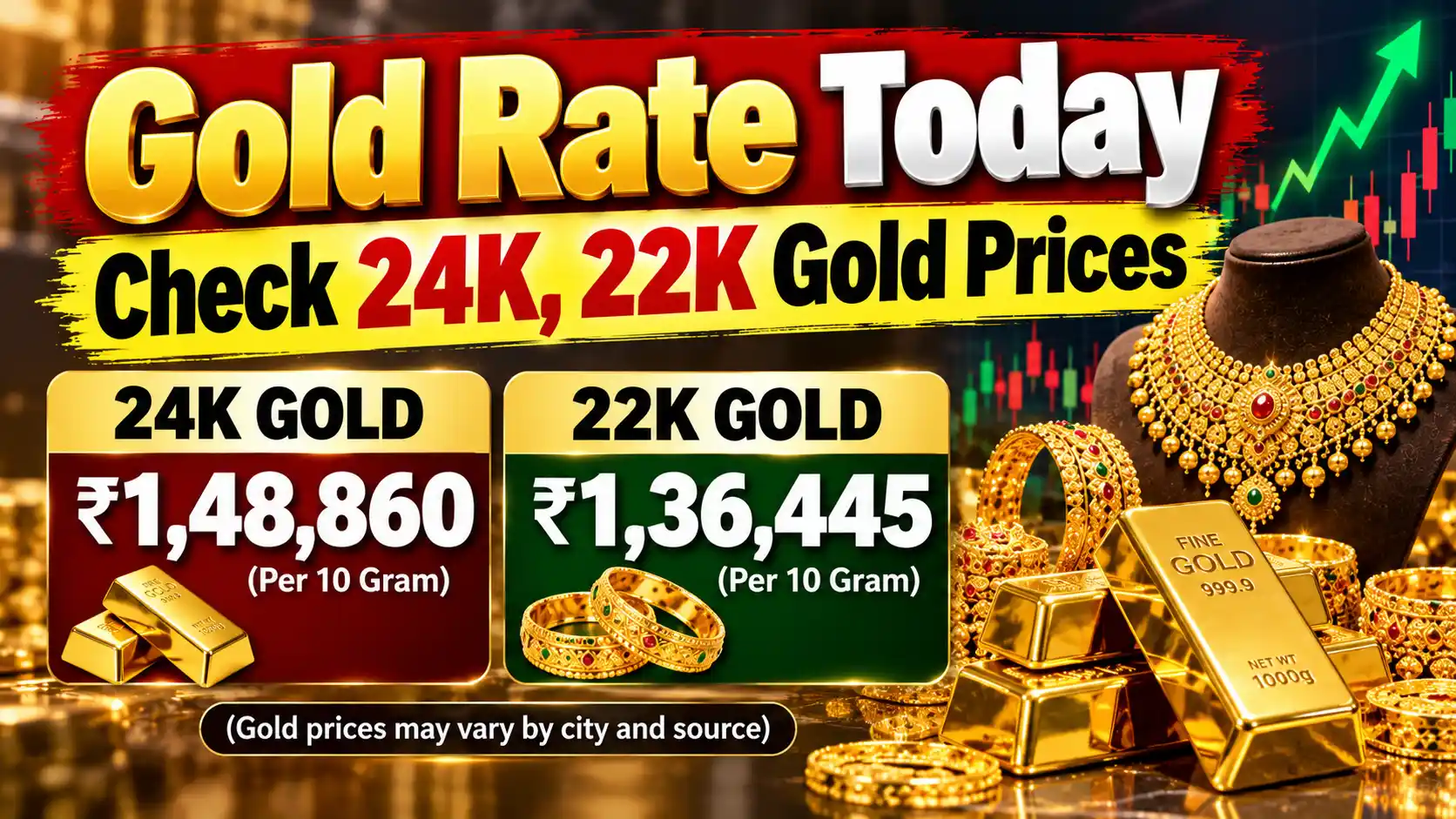 Gold Rate Today Check